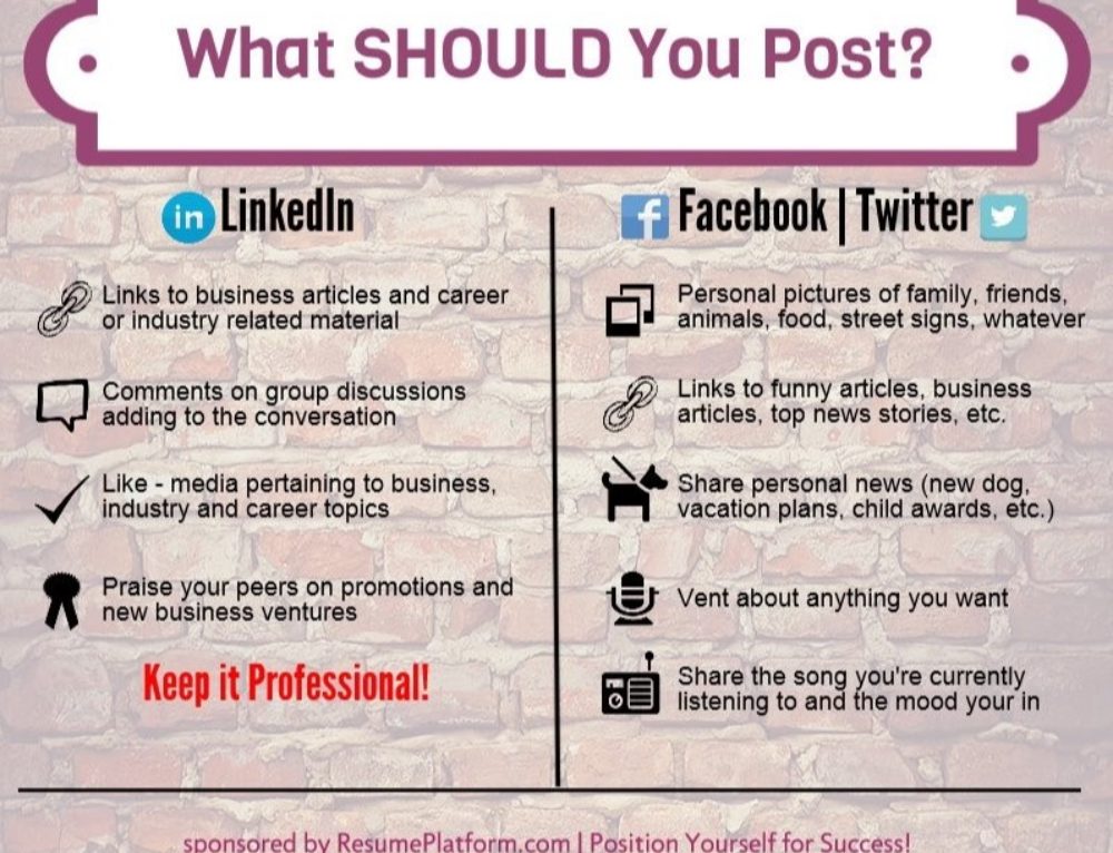 Just Ask…What SHOULD You Post?